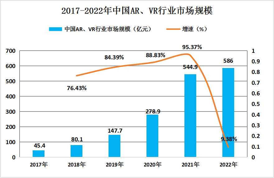 2019-2023年中國VR行業產業鏈企業深度調查及市場前景研究報告