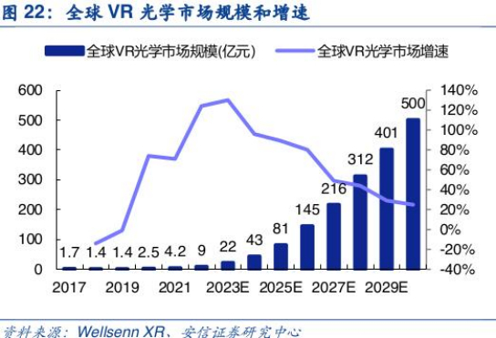 除了三大主流VR这么多VR设备你怎么选？